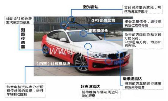 汽車所需應用的線路板介紹