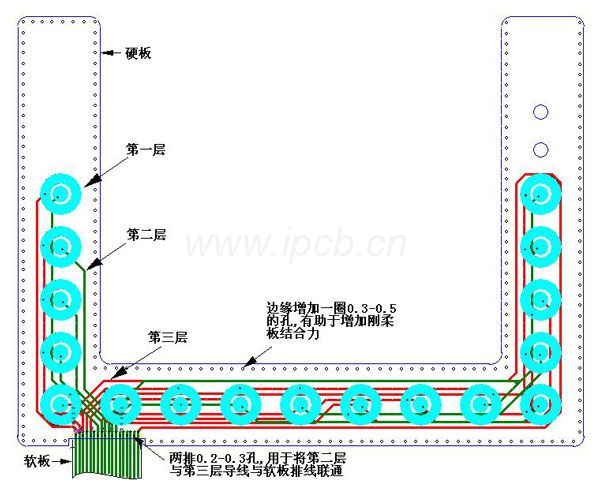 軟硬結合板層壓 軟硬結合板層壓