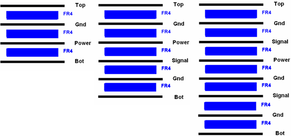 四層板,六層板和八層板的常用疊構(gòu)方式 四層板,六層板和八層板的常用疊構(gòu)方式