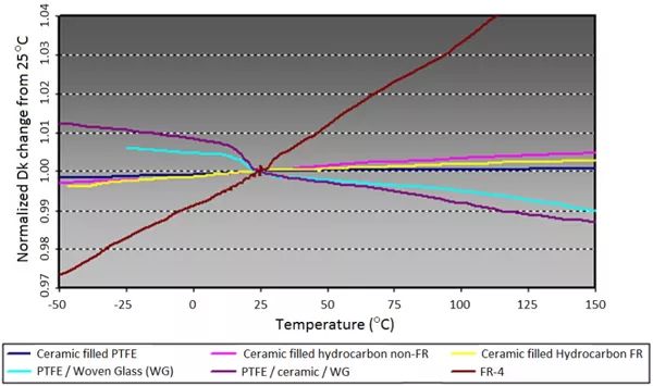 圖7、沒有同品種資料的TCDk直線