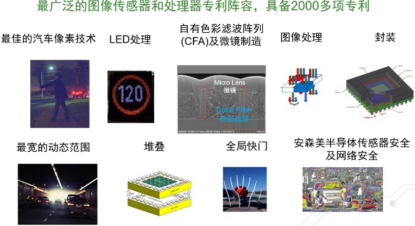 安森美半導體領先的圖像傳感器技術