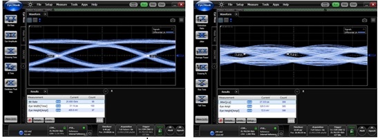 25Gbps時(shí)的數(shù)據(jù)眼圖