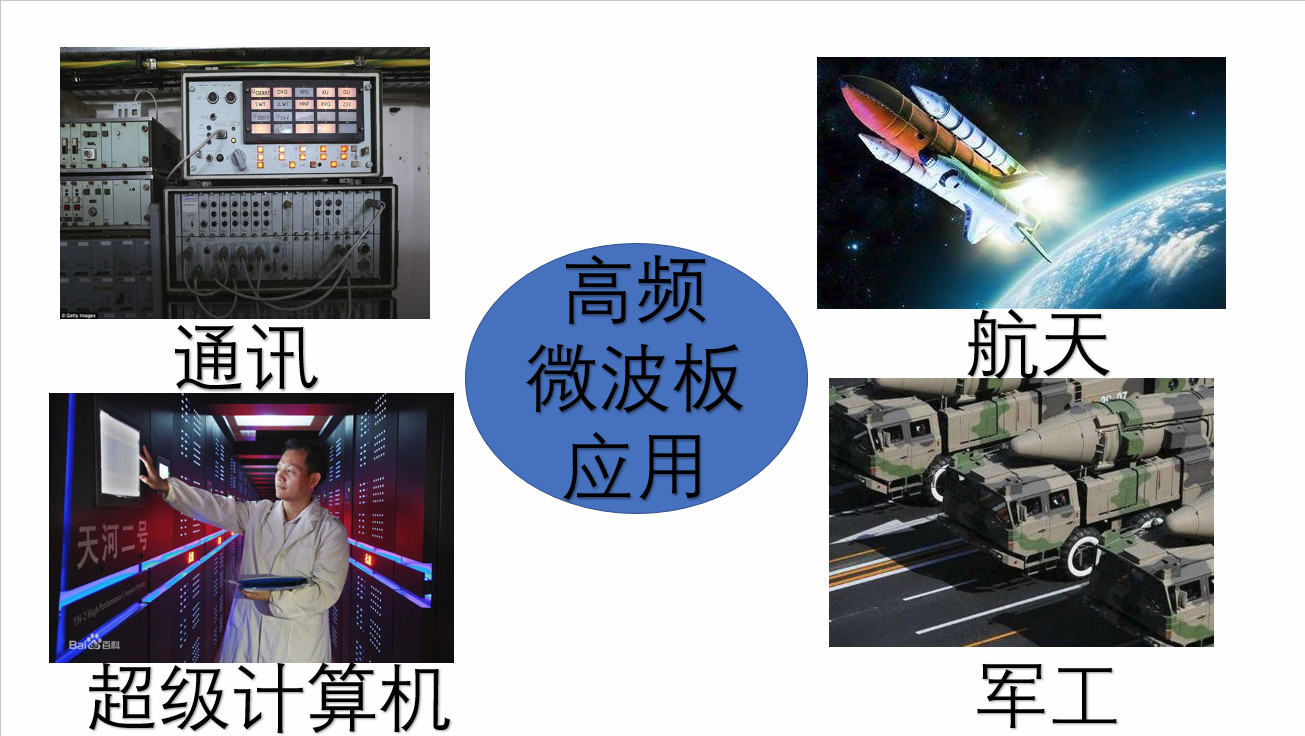 高頻微波板應用范圍示意圖