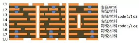 普通無線電波段和微波波段的劃分