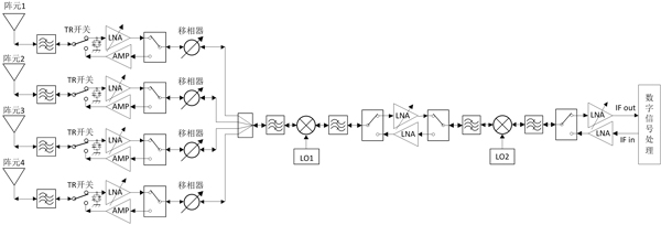 收發鏈路原理框圖