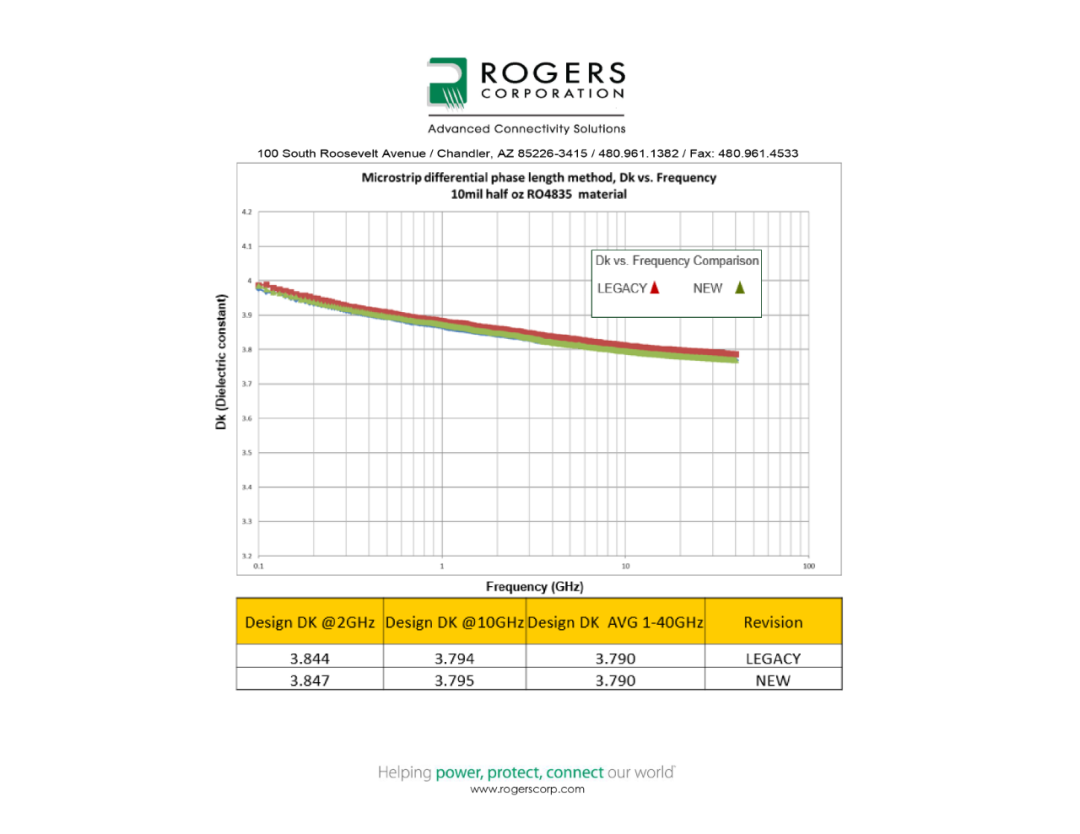 RO4835交通工具級(jí)