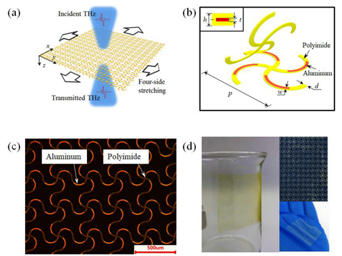 太赫茲（THz）技術(shù)可