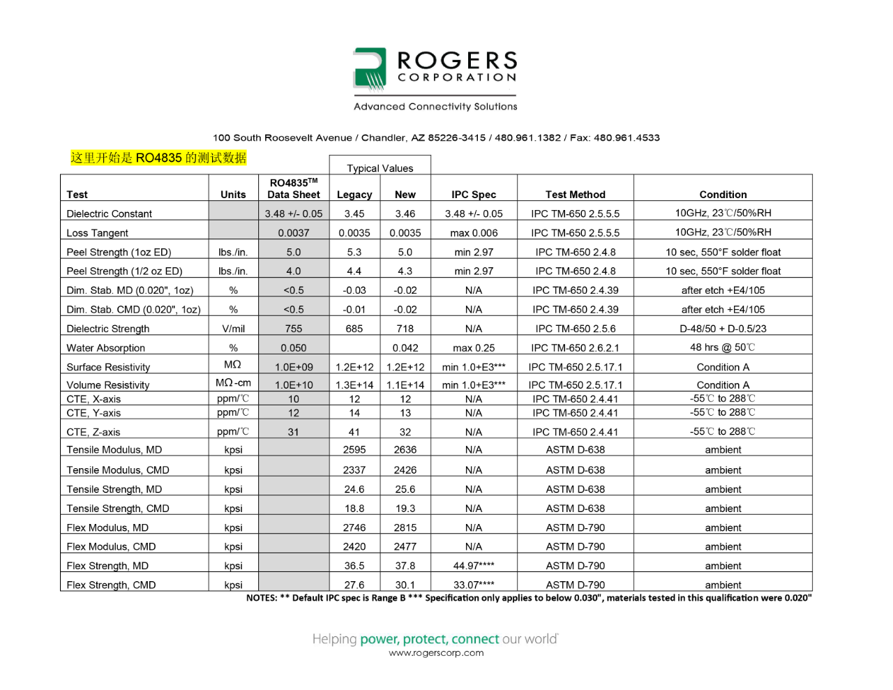 RO4835交通工具級(jí)