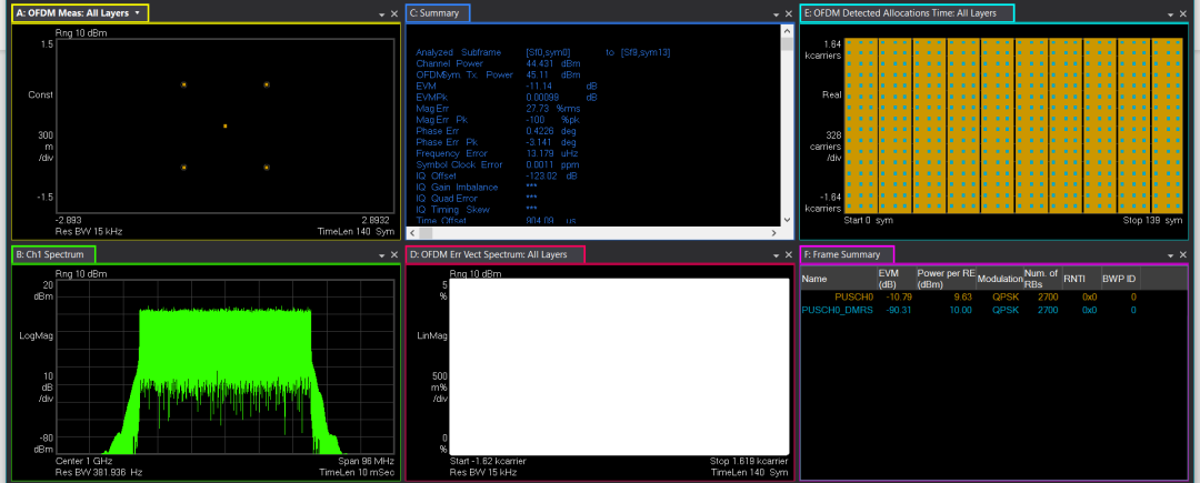 圖11、Number of DMRS CDM groups without data參變量設(shè)置錯(cuò)誤造成星座圖顯露出來零點(diǎn)