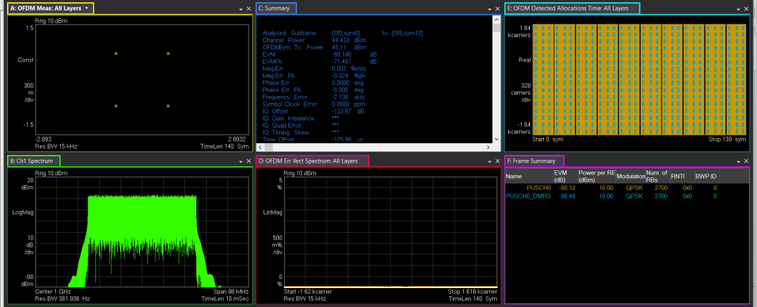 圖12、Number of DMRS CDM groups without data參變量設(shè)置準(zhǔn)確時(shí)的解調(diào)最后結(jié)果