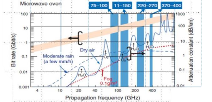 毫米波在雷達中應用