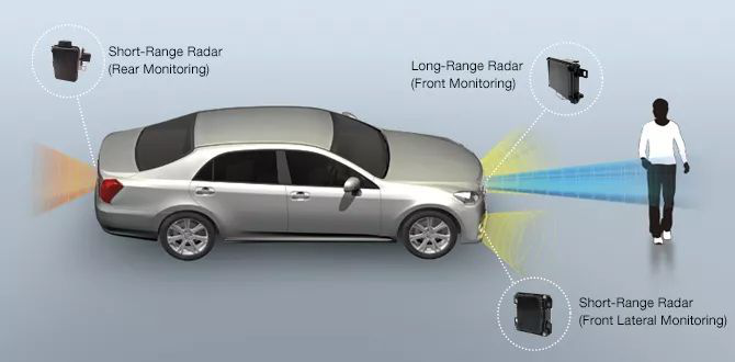 汽車?yán)走_(dá)
