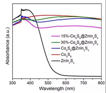 圖3. 紫外可見漫反射測試中的制樣過程圖
