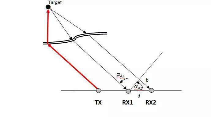 毫米波雷達的工作原理