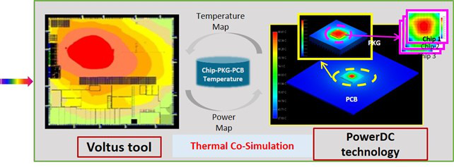 使用Voltus-PowerDC進行芯片-封裝的熱協同仿真