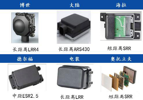 毫米波雷達國外主要供應商及產(chǎn)品