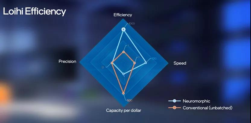 神經擬態計算 神經擬態計算