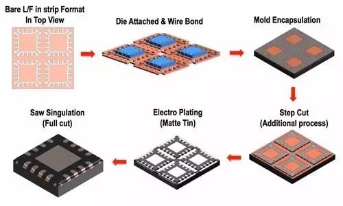 WFN側鍍鉛流程圖1