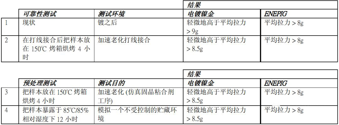 金線鍵合可靠性的比較 金線鍵合可靠性的比較