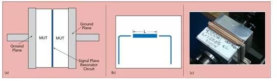 X波段夾緊式帶狀線測試夾具側(cè)面(a)，諧振器概況圖(b)，及夾具實物圖(c)