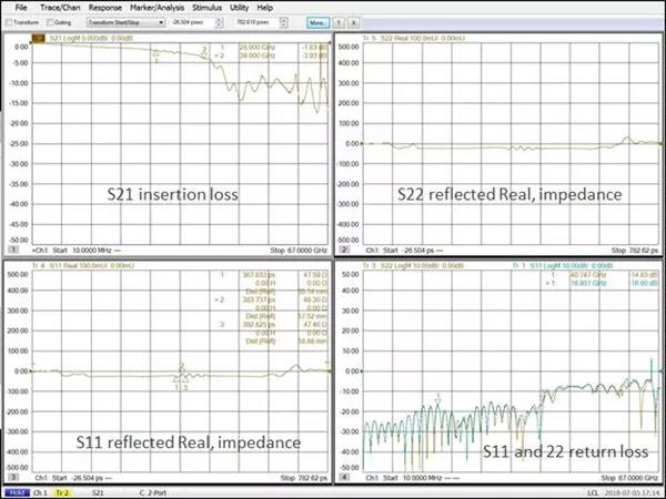圖4. 這是網(wǎng)絡(luò)剖析儀測(cè)試獲得的不一樣電路且具備不一樣壁外表紋理的金屬化過(guò)孔的S參變量的舉出例子，作別涵蓋頻域和時(shí)域。