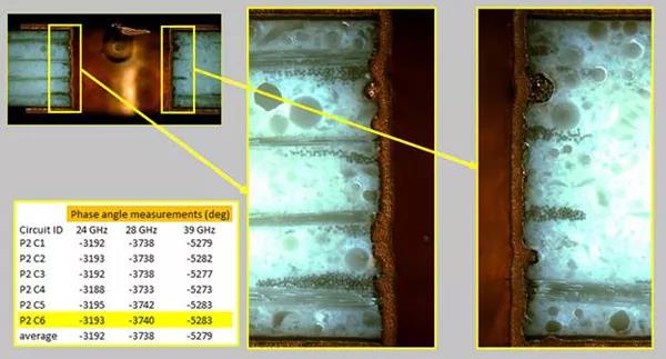 圖7.RO4730G3材料的從頂層到盡頭層線路的金屬化過(guò)孔孔壁（較為不細(xì)膩）的外表特點(diǎn)標(biāo)志和3個(gè)毫米波頻率下相位勘測(cè)最后結(jié)果。