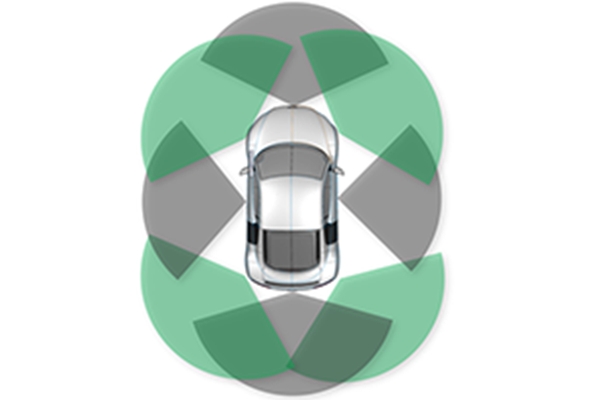 圖1：毫米波傳感器可交通工具四周圍供給360度感應功能，成功實現自動泊車應用