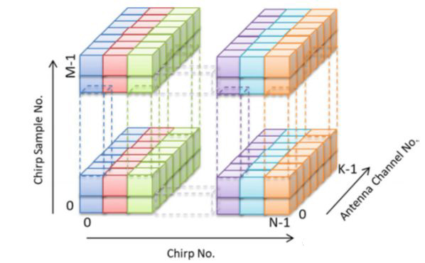 圖10.快掃序列3D數據矩陣