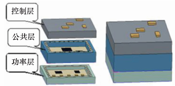 圖 1 三維 MMCM 垂直方向分層電路