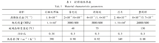 材料特性參數(shù)