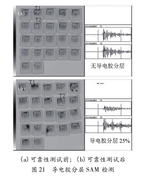 圖21  導(dǎo)電膠分層SAM 檢測