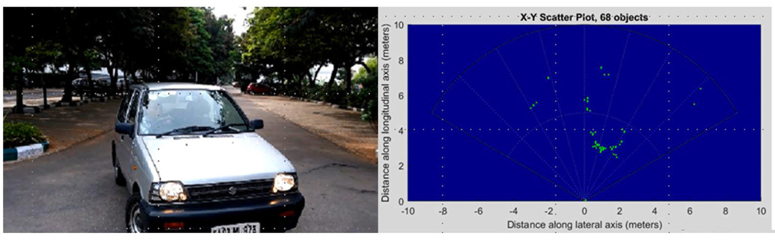 77GHz頻帶在交通工具和工業(yè)領(lǐng)域中應用的優(yōu)勢