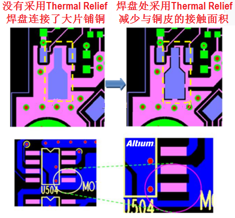 采用Thermal Relief pad(熱風焊墊)對比 采用Thermal Relief pad(熱風焊墊)對比