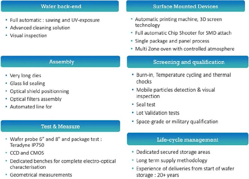 圖12 - Te2v 的高級(jí)組裝技術(shù)，可用于SIP 的組裝