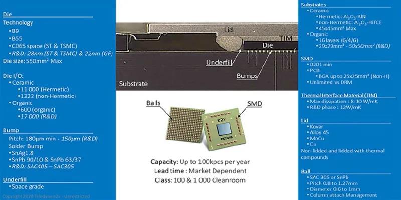 圖13 - Te2v 的高級(jí)焊線（上）和倒裝芯片（下）技術(shù)，可用于SIP 的組裝