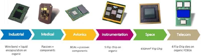 Te2v的高級(jí)SiP設(shè)計(jì)和組裝服務(wù)成為所有細(xì)分市場和產(chǎn)品類型的“一站式商店”