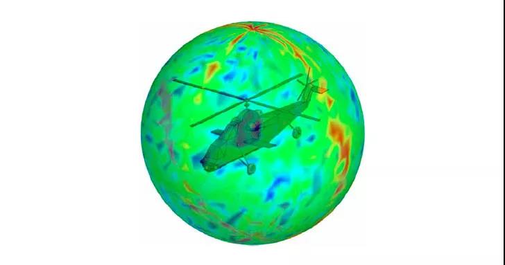 直升機的 RCS 強度視圖