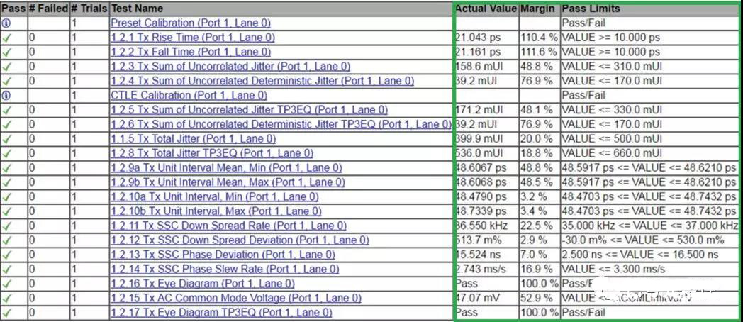 表 2 Thunderbolt 一致性測試軟件結果報告