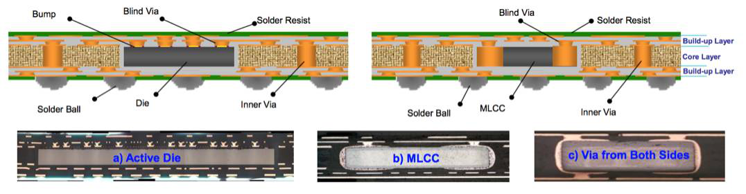 圖 14 PLP 圖 14 PLP