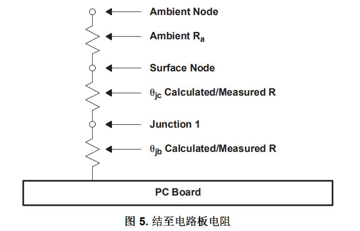 Theta-jb (θjb) 結(jié)至電路板 Theta-jb (θjb) 結(jié)至電路板