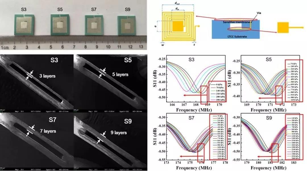 自主LTCC材料在系列濾波器、耦合器獲得應用