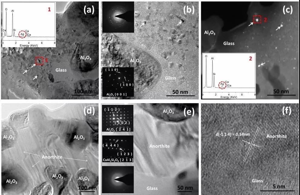 (a) 樣品陣列化學組成；(b) 基于高通量實驗的相區劃分；(c) 介電常數mapping；(d) Q×f值mapping
