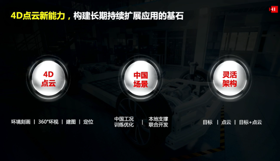 圖3 華為成像雷達技術特點