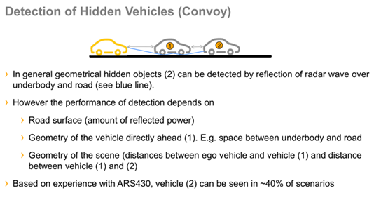 圖6 大陸ARS成像雷達多徑利用
