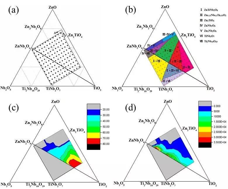 自主LTCC材料批量化穩定制備及其工程應用