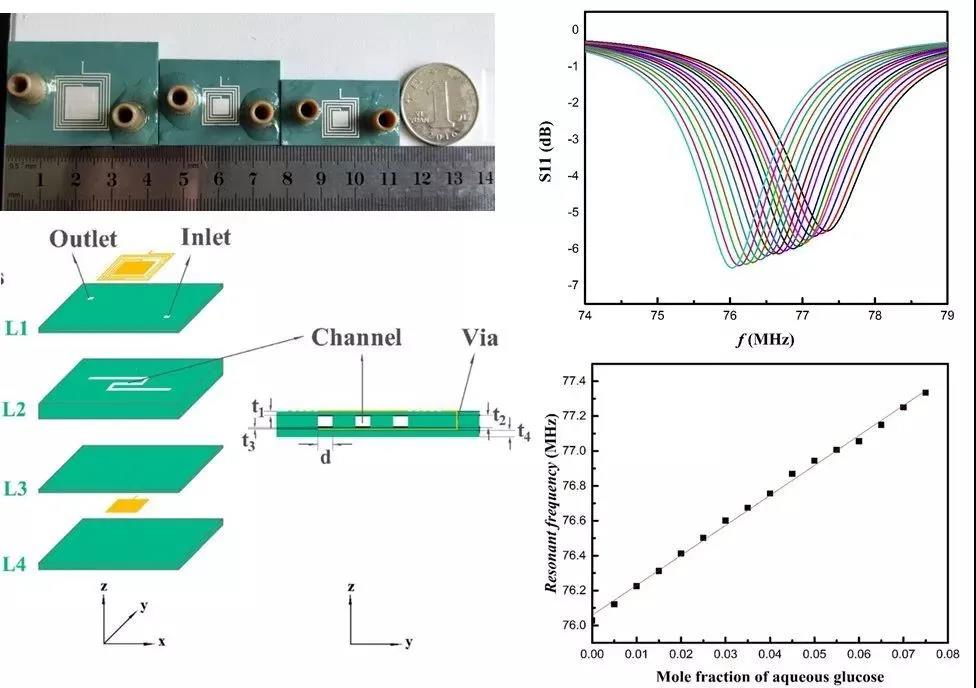 自主LTCC材料成功應用于集成無線壓力傳感器