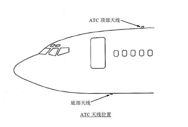 ATC 天線位置
