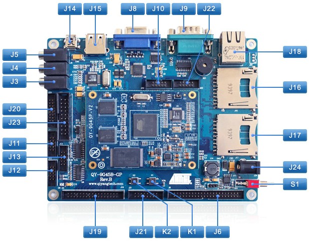 QY-9G45EK評估板器件位置圖