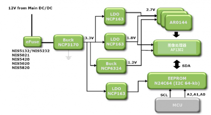 圖2:工業半自動化-機器人之機器視物感覺半導體塊 圖2:工業半自動化-機器人之機器視物感覺半導體塊