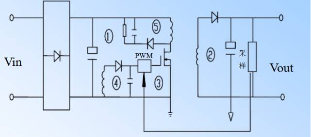 電源PCB線路板設計